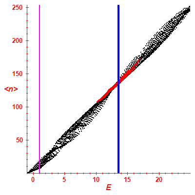 Peres lattice <N>